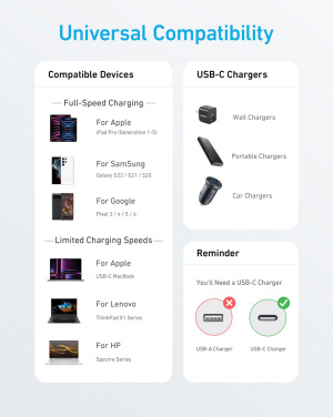 Logo trade ärikingi pilt: Anker USB-C - USB-C kaabel, 1,8 meetrit 60W